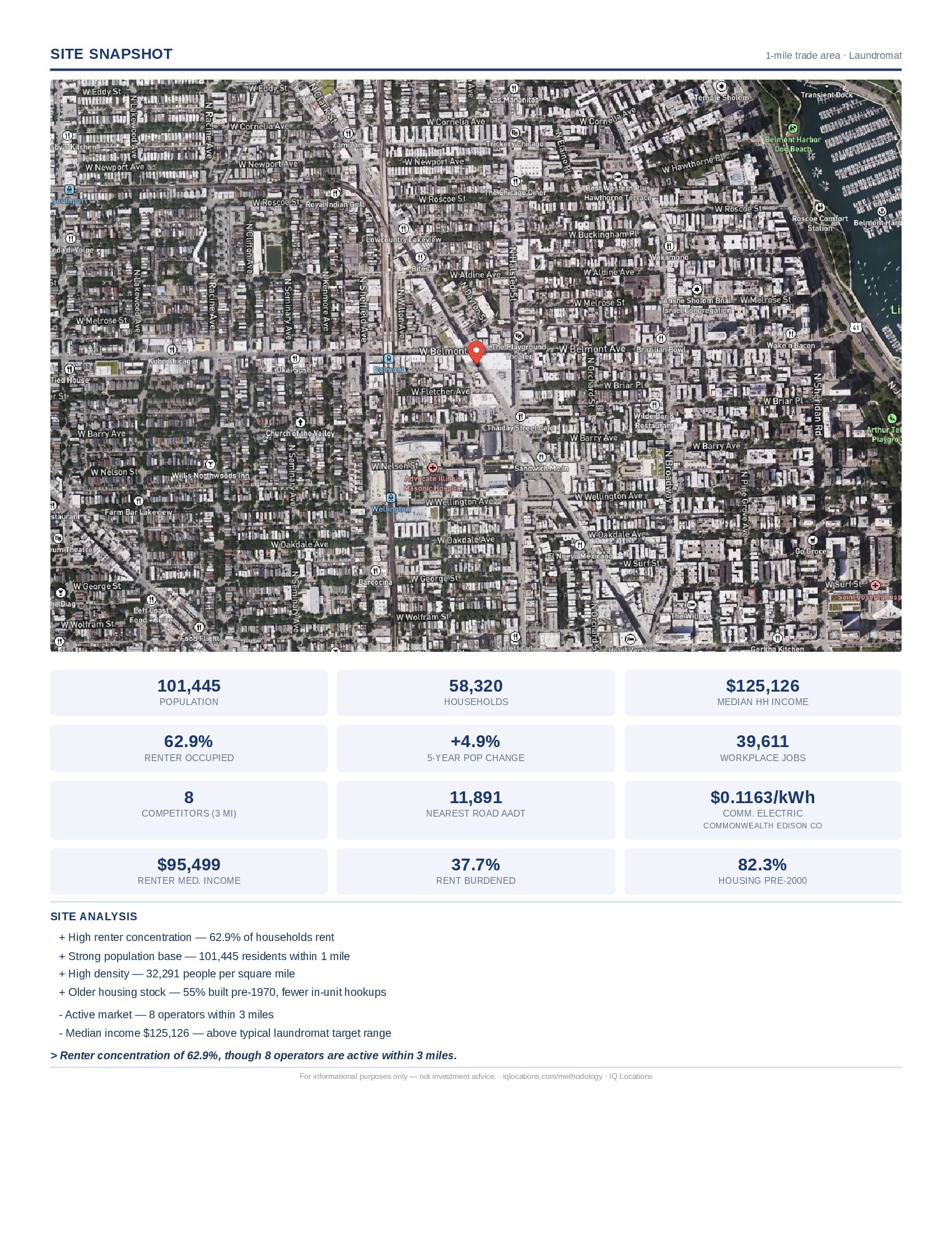 Site Snapshot